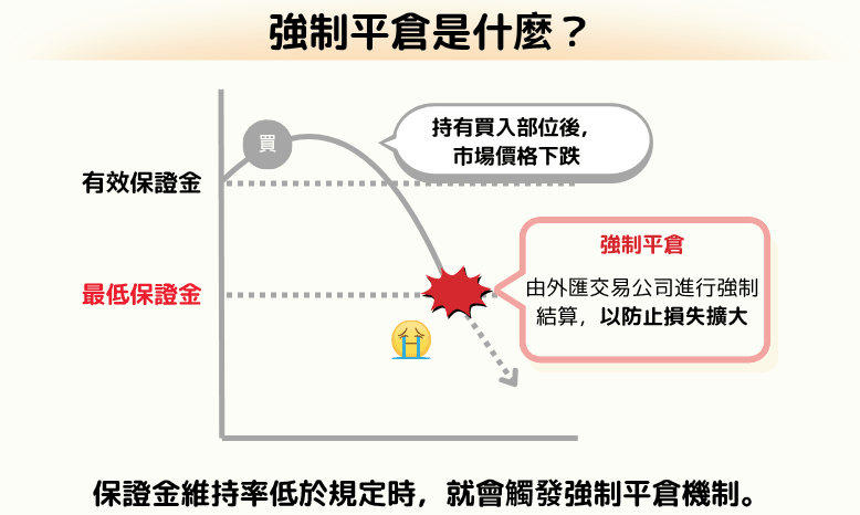 一文看懂：加密货币止损和强制平仓的区别 - php中文网