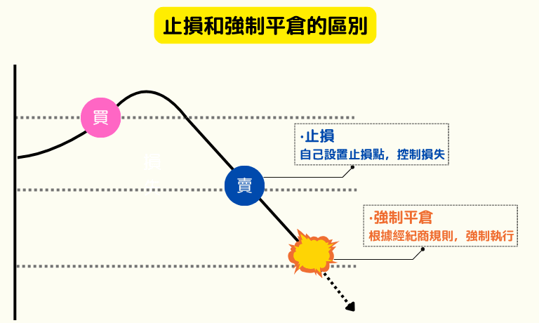 虚拟货币强平价怎么计算 虚拟货币强平价格计算方法 - php中文网