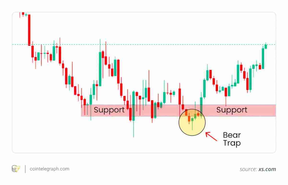 加密市场陷阱有哪些?如何避免?加密市场中牛市与熊市陷阱识别与避免指南