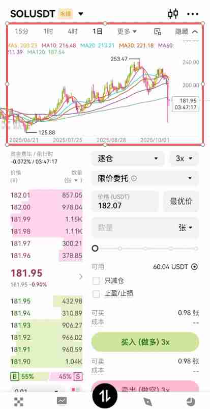 币安合约交易必看：限价、市价、止盈止损以及计划委托成交形式全攻略
