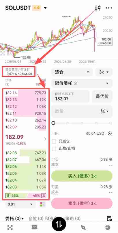 币安合约交易必看：限价、市价、止盈止损以及计划委托成交形式全攻略