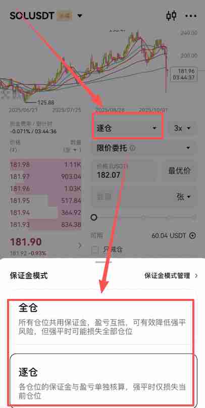 币安合约交易必看：限价、市价、止盈止损以及计划委托成交形式全攻略