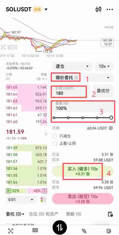 币安合约交易必看：限价、市价、止盈止损以及计划委托成交形式全攻略