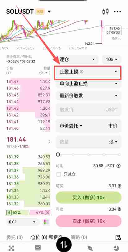 币安合约交易必看：限价、市价、止盈止损以及计划委托成交形式全攻略
