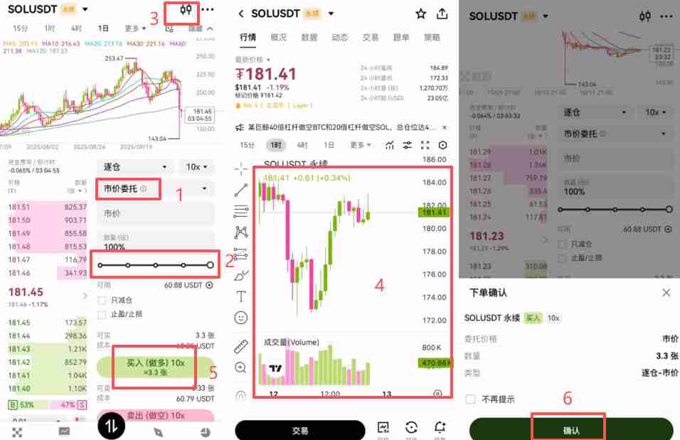 币安合约交易必看：限价、市价、止盈止损以及计划委托成交形式全攻略