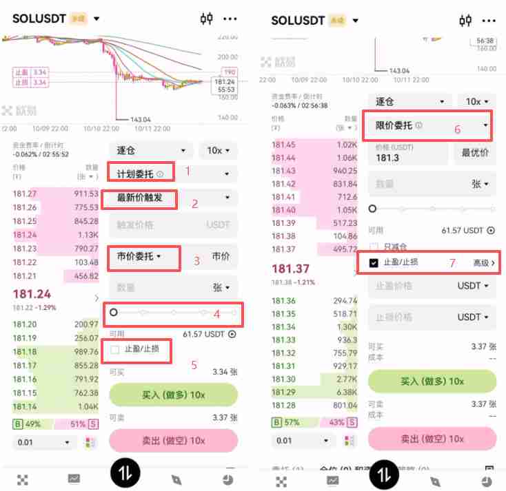 币安合约交易必看：限价、市价、止盈止损以及计划委托成交形式全攻略