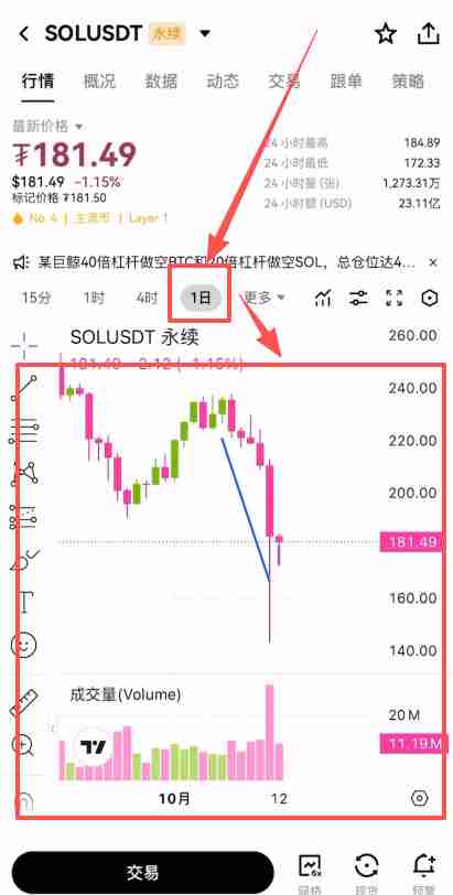 币安合约交易必看：限价、市价、止盈止损以及计划委托成交形式全攻略