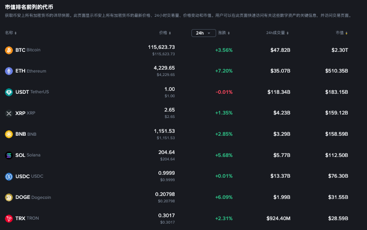 比特币涨跌明细怎么看的？比特币涨跌明细查询软件汇总 - php中文网