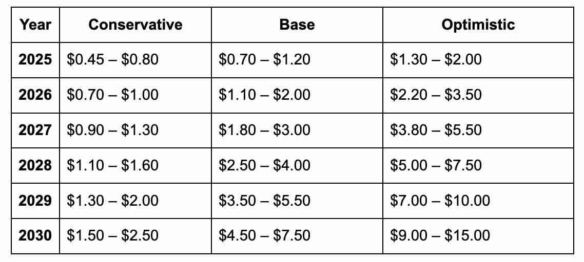 Meteora(MET)币是什么？MET价格预测2025, 2026-2030年