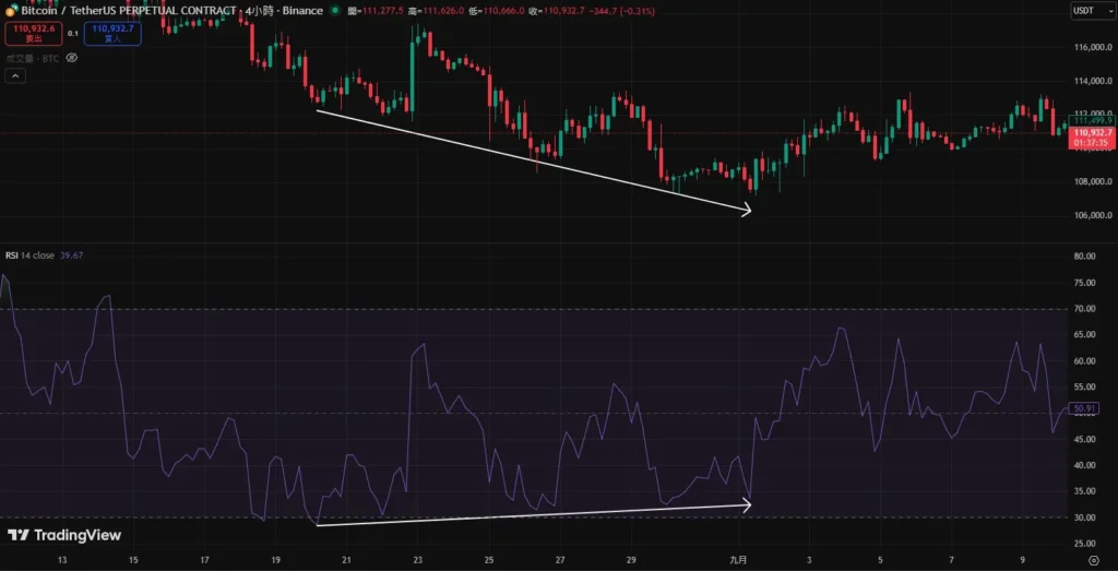 RSI背离怎么看？完整背离逻辑图解与实战交易策略