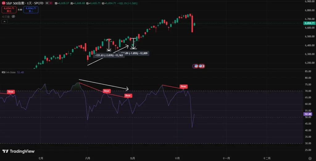 RSI背离怎么看？完整背离逻辑图解与实战交易策略