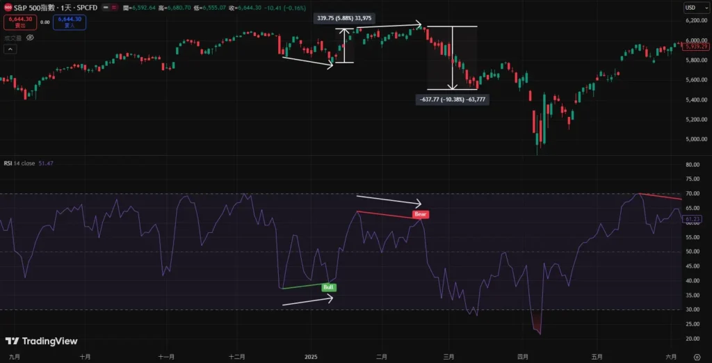 RSI背离怎么看？完整背离逻辑图解与实战交易策略