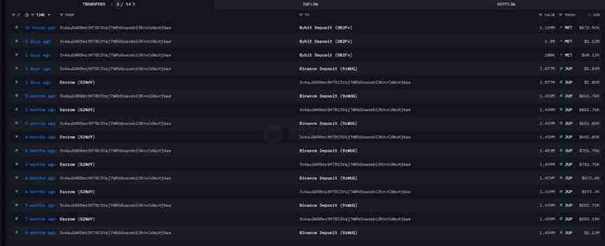 一文详细了解Meteora空投4个巨鲸地址领走28.5% 超6万散户仅分7%