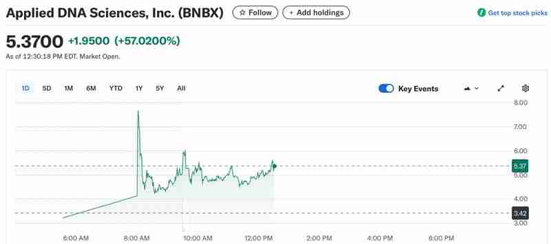 一文了解BNB财库竞赛加速 Applied DNA和CEA Industries扩大持仓