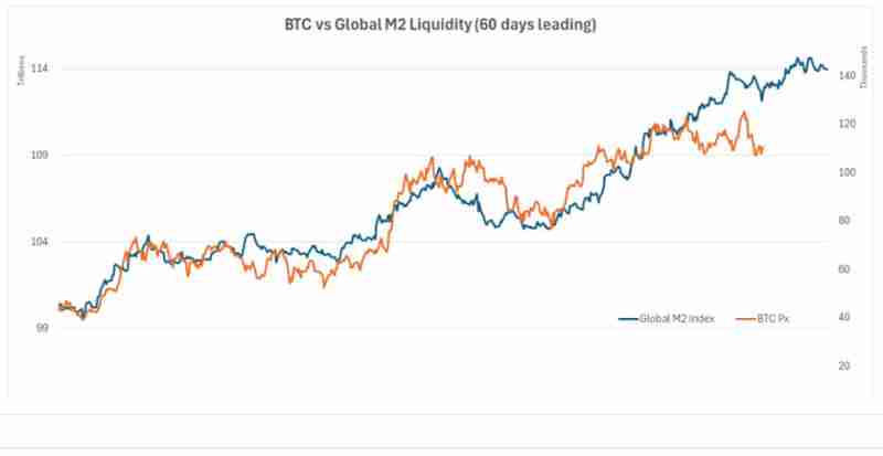 当黄金领涨时 我们为何仍坚定配置比特币（BTC）？一文了解