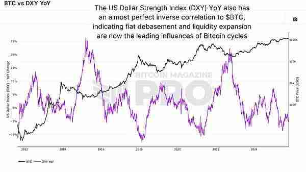 比特币是否打破四年周期?这对未来几个月的投资者意味着什么?简单分析