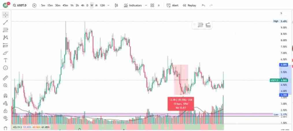 加密指标有哪些?一文总结每个交易者都应该了解的关键加密货币指标