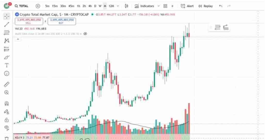 加密指标有哪些?一文总结每个交易者都应该了解的关键加密货币指标