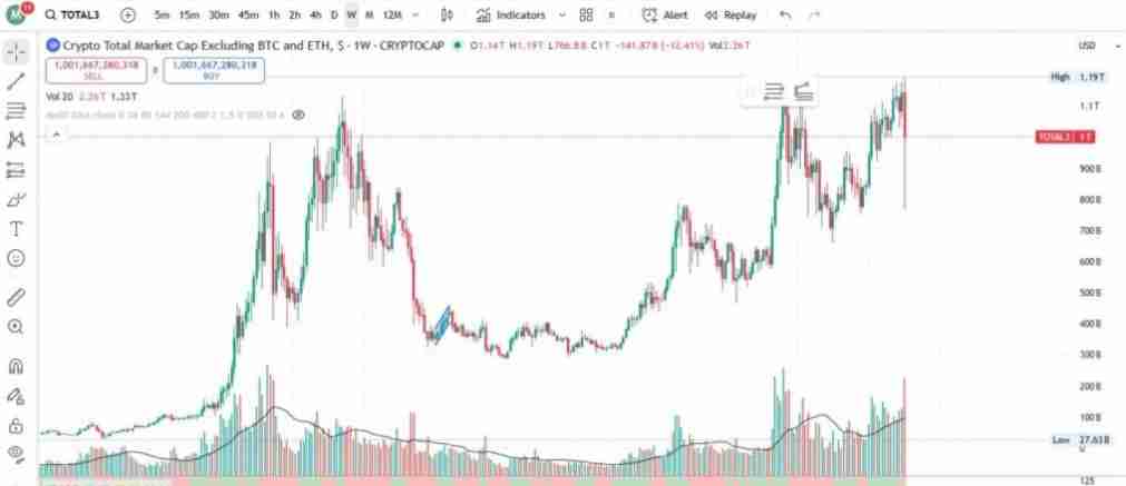加密指标有哪些?一文总结每个交易者都应该了解的关键加密货币指标