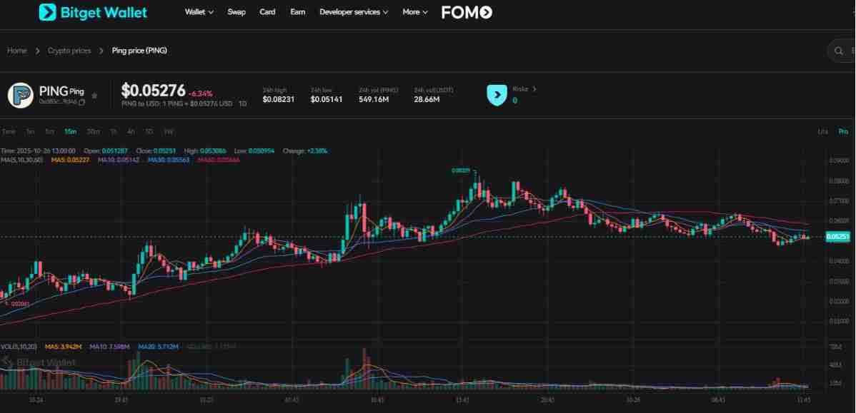 什么是Ping(PING)币？它是如何工作的？Ping工作原理、主要功能和价格预测