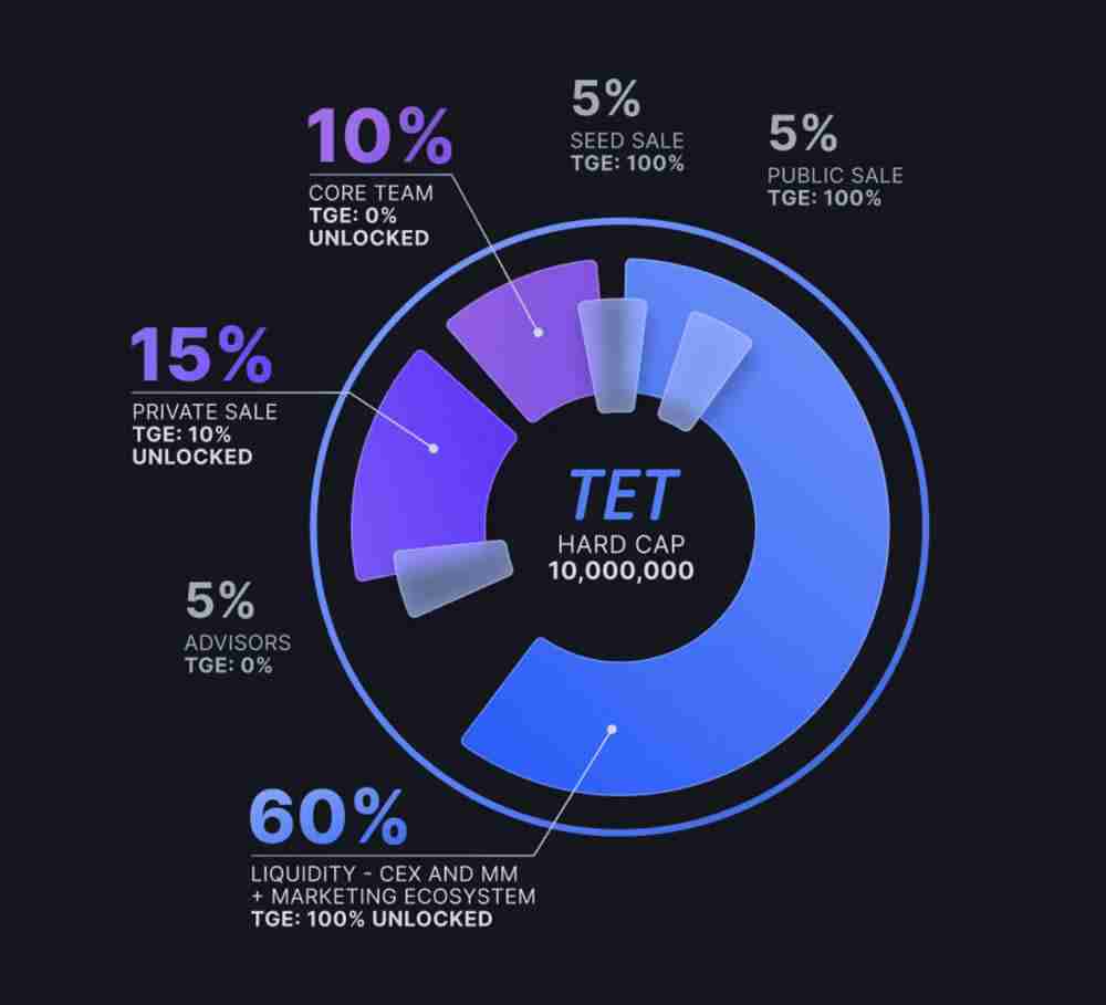 Tectum(TET)币是什么？TET币2025年能涨到多少钱一枚？