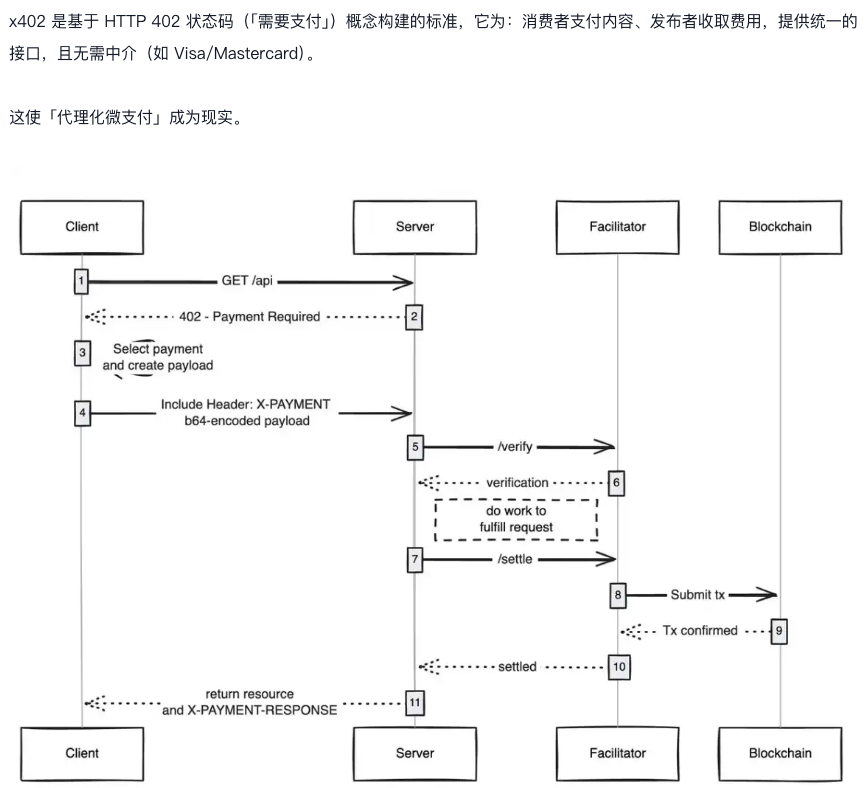为什么x402协议没有昙花一现？ 爆火的x402还有哪些创业机会？ - php中文网