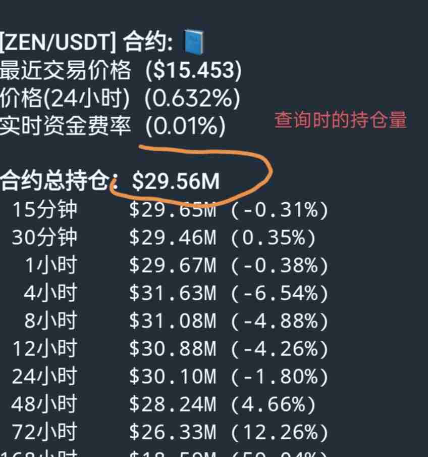 揭秘主力操盘技巧：如何用币安合约持仓量判断主力多空方向？