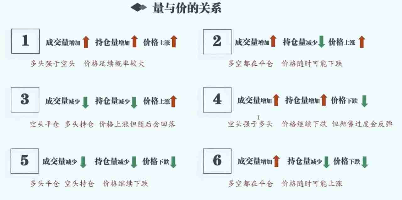 揭秘主力操盘技巧：如何用币安合约持仓量判断主力多空方向？