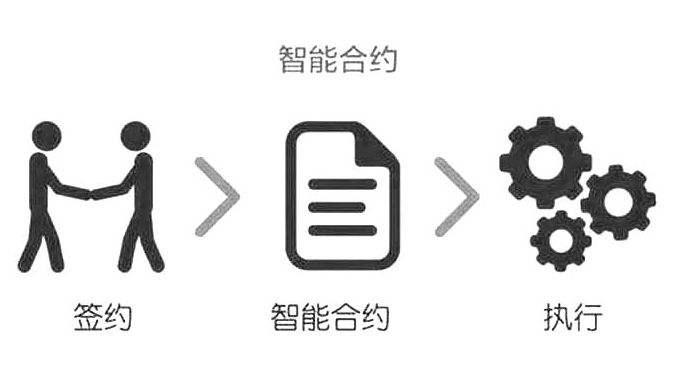什么是智能合约？三分钟了解它如何改变世界 - php中文网