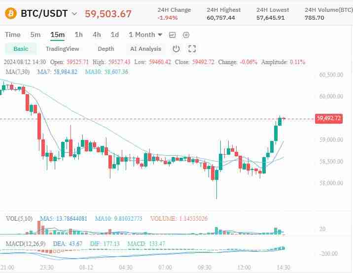 什么是加密货币交易长影线蜡烛？一文了解长影线蜡烛图