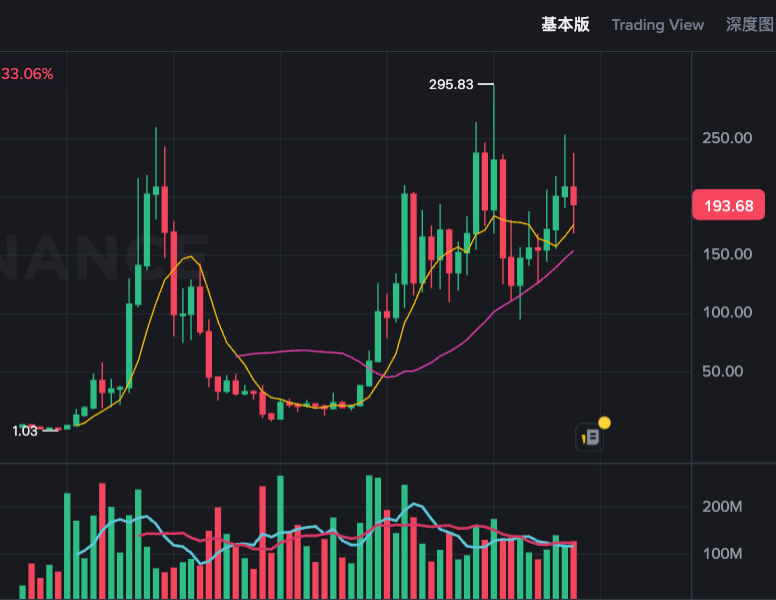 sol币是什么币？sol币怎么买卖？ - php中文网