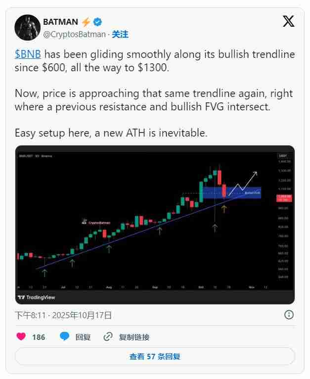 BNB价格预测：BNB的积极周表现对其余山寨币市场意味着什么？
