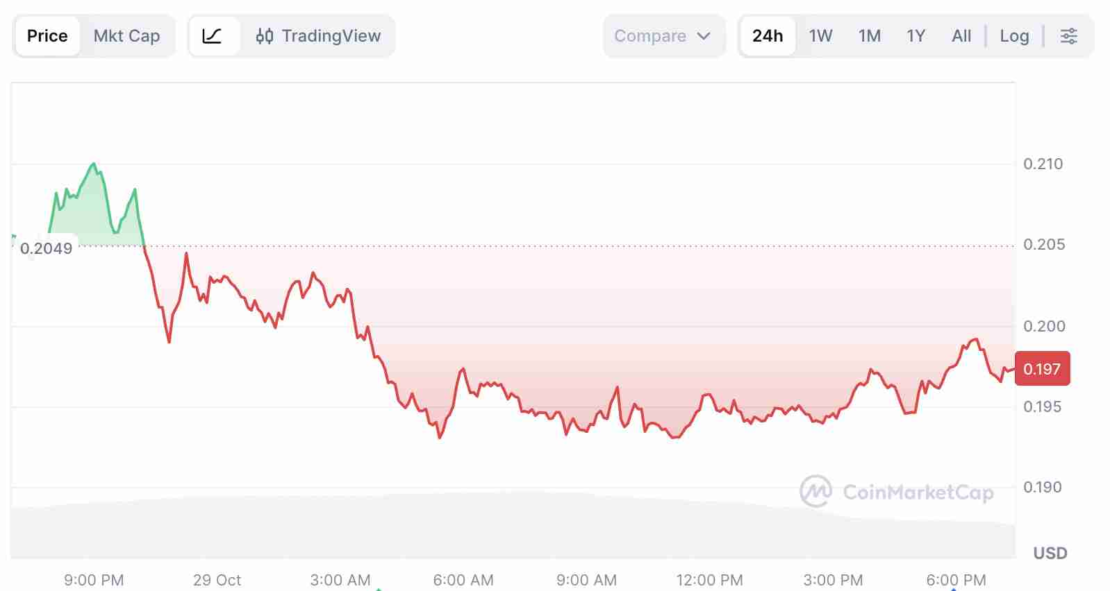 Hedera (HBAR) 币是什么？HBAR ETF上市指南：洞察、支持者及市场影响介绍