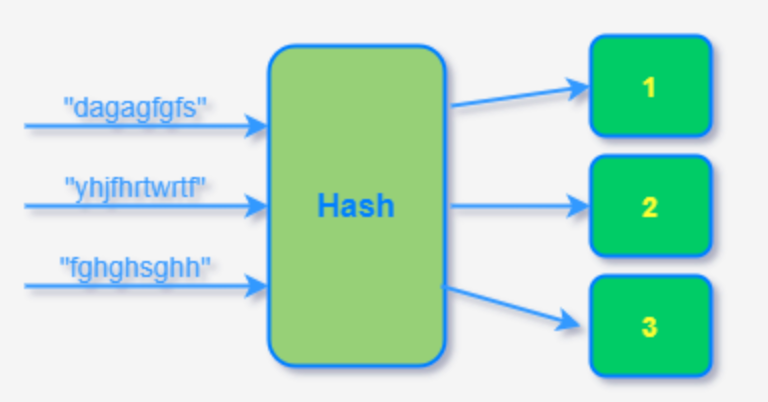 区块链怎么对数据加密？区块链数据加密方法 - php中文网