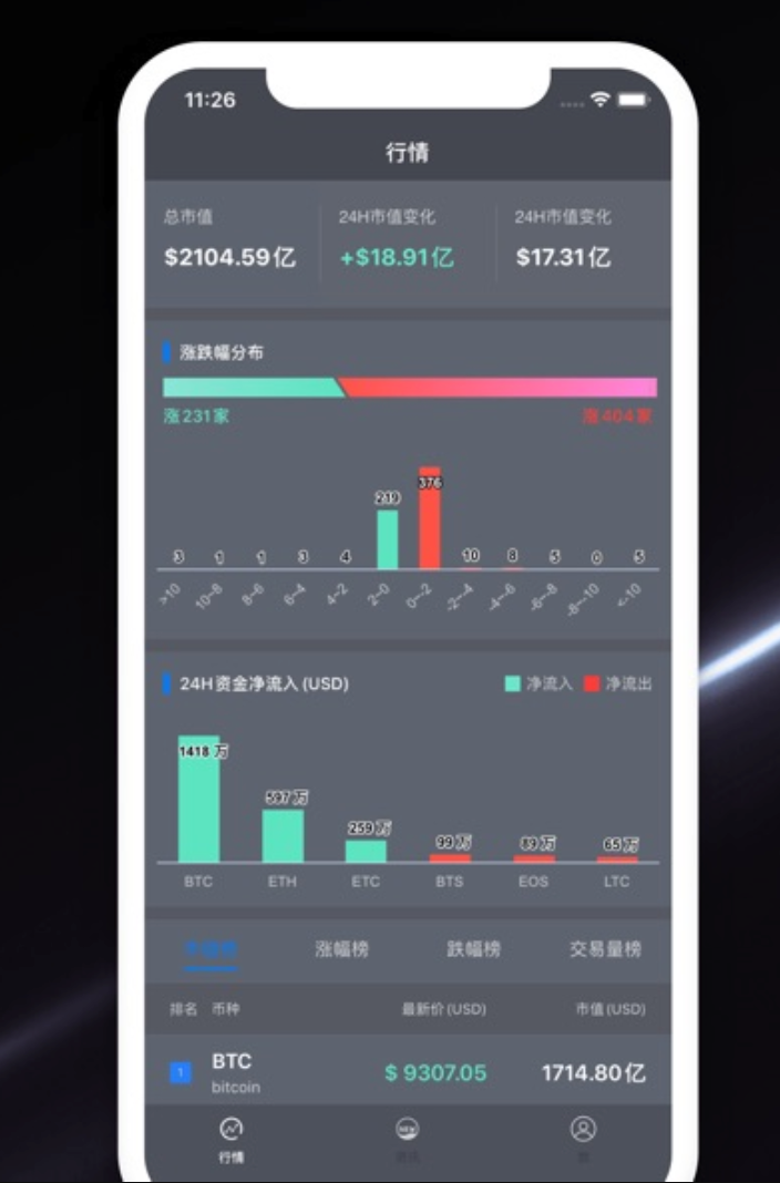 千万别碰！币圈新手最容易犯的“致命操作”是什么？ - php中文网