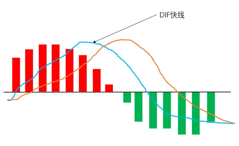 MACD指标是什么？币圈交易者如何利用MACD抓住买卖点？ - php中文网