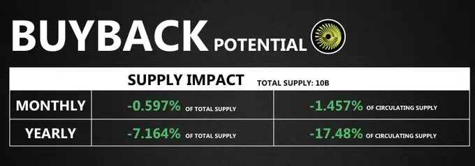 Solana生态回购宝典：详解9大项目回购机制与影响