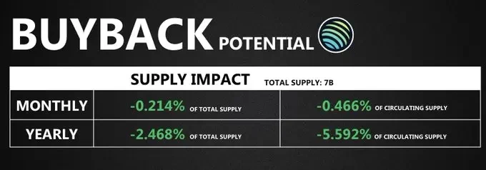 Solana生态回购宝典：详解9大项目回购机制与影响