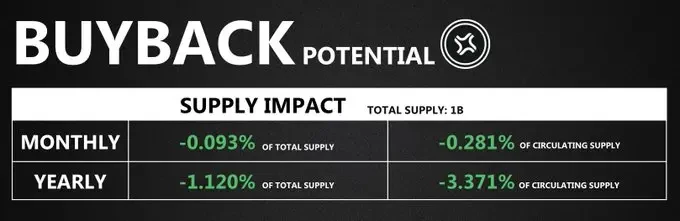 Solana生态回购宝典：详解9大项目回购机制与影响