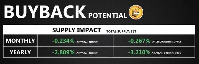 Solana生态回购宝典：详解9大项目回购机制与影响