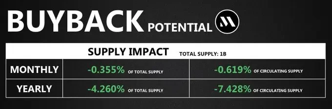 Solana生态回购宝典：详解9大项目回购机制与影响