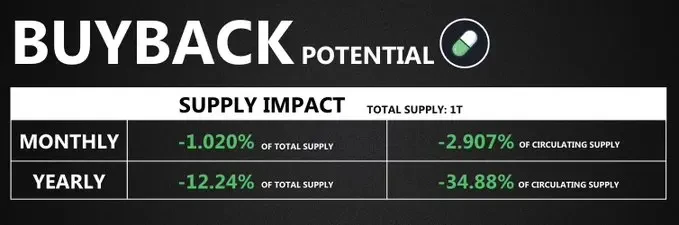 Solana生态回购宝典：详解9大项目回购机制与影响