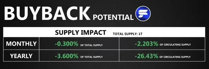 Solana生态回购宝典：详解9大项目回购机制与影响