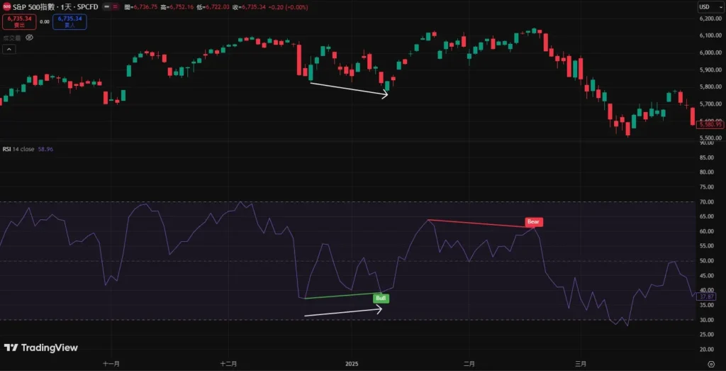RSI指标完整教学：计算公式、参数设定与实战交易策略
