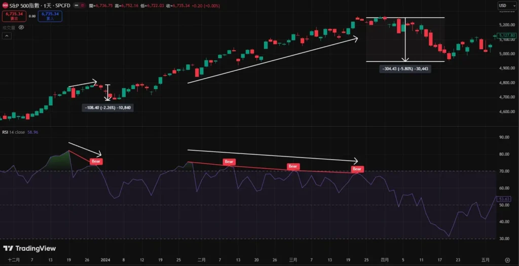 RSI指标完整教学：计算公式、参数设定与实战交易策略