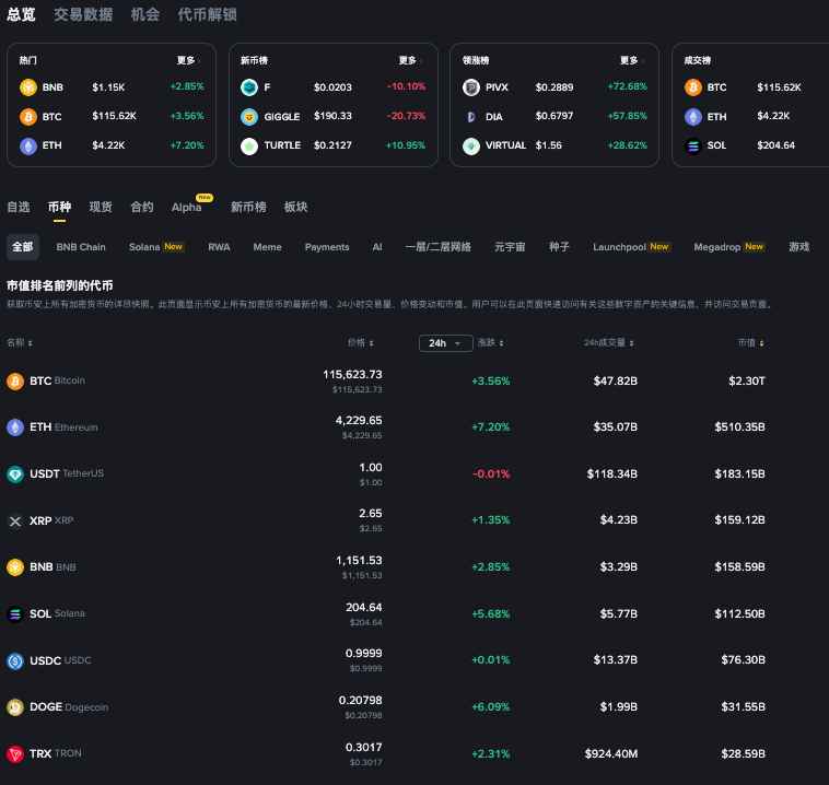安全可靠！币安（Binance）交易平台官方正版网址入口（防假冒） - php中文网