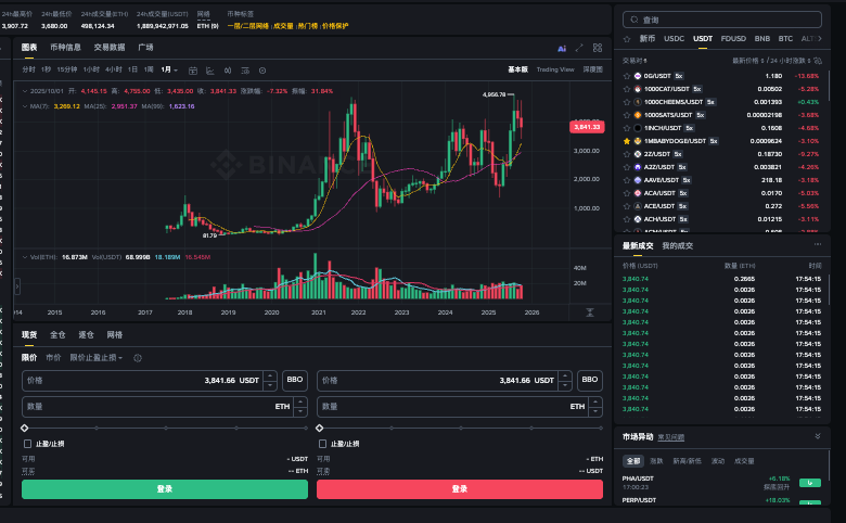 以太坊诞生具体时间、历史价格、购买渠道一览 - php中文网