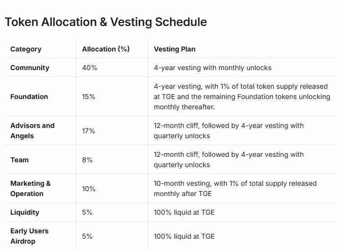 Audiera(BEAT)币是什么?怎么样?Audiera项目概述,代币经济与空投领取指南