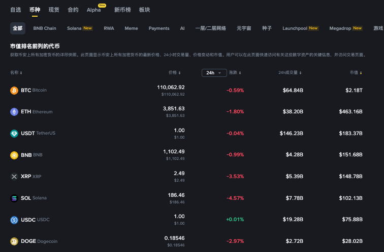 以太坊总量是否固定？以太坊币多少钱一个现在 - php中文网