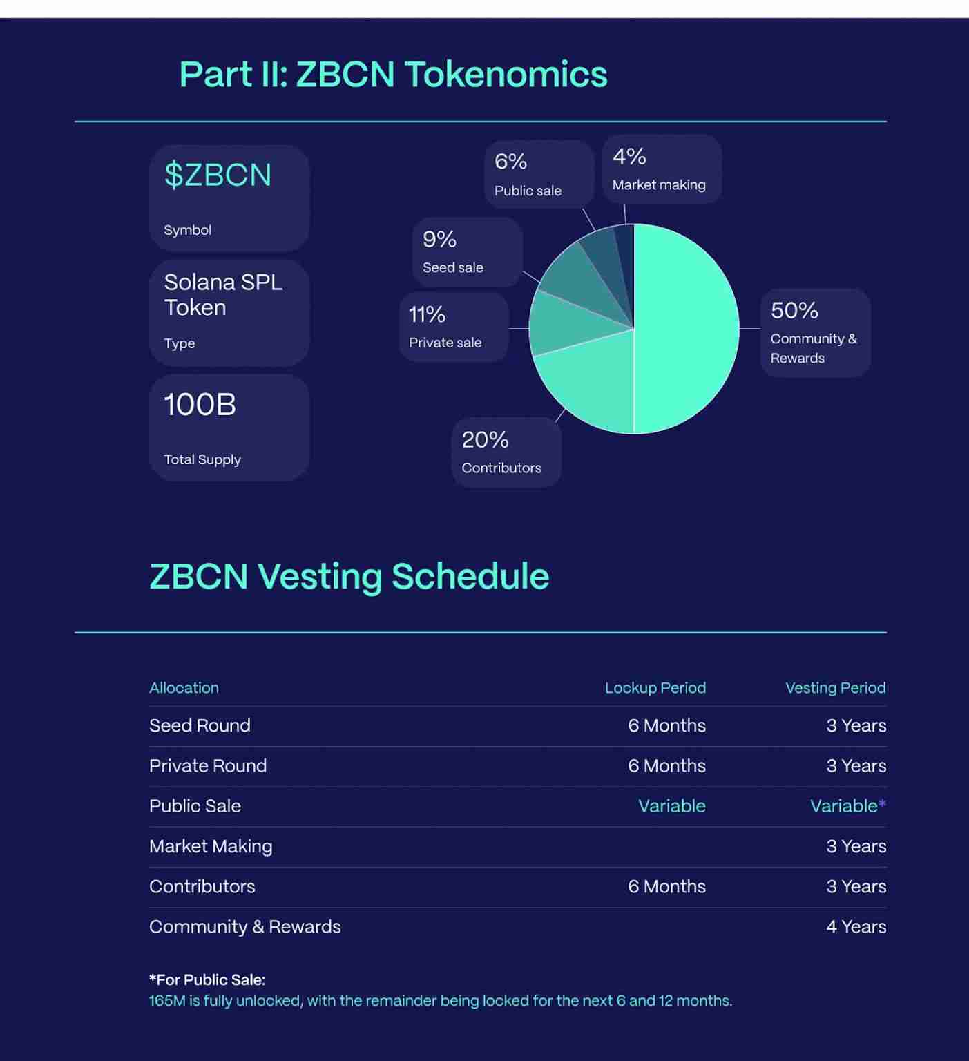 Zebec Network (ZBCN) 币是什么？怎么买？ZBCN工作原理、代币经济学及价格预测